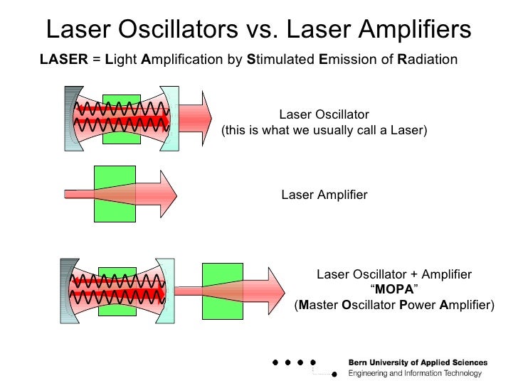 an analysis of the laser light amplification for stimulated emission of radiation Overview of lasers laser is an acronym for light amplification by stimulated emission of radiation laser is a type of light source which has the unique characteristics of directionality, brightness, and monochromaticity. an analysis of the laser light amplification for stimulated emission of radiation Overview of lasers laser is an acronym for light amplification by stimulated emission of radiation laser is a type of light source which has the unique characteristics of directionality, brightness, and monochromaticity.
